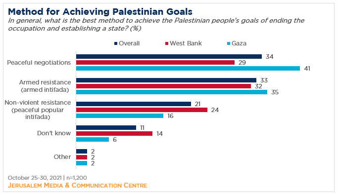 "Horizontal bar graph"