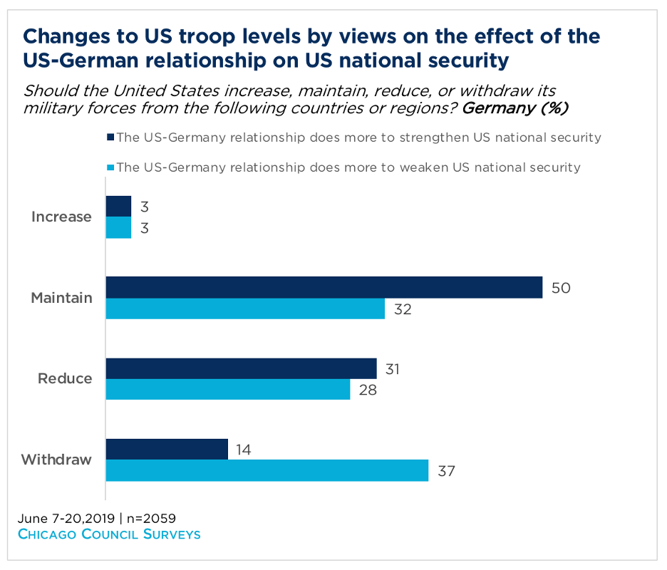 Bar graph showing changes to US troop levels